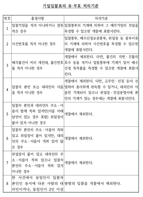 부동산경매 기일입찰표 양식·입찰봉투 작성방법 어떻게 되나요? 입찰무효 사례 총정리 관련 이미지