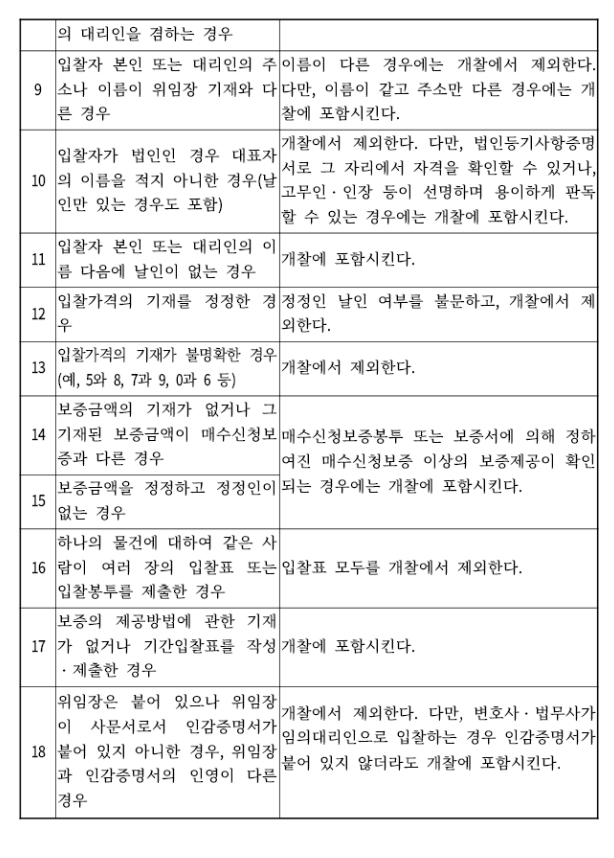 부동산경매 기일입찰표 양식·입찰봉투 작성방법 어떻게 되나요? 입찰무효 사례 총정리 관련 이미지
