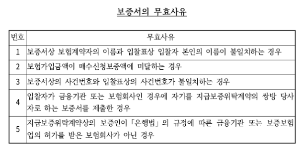부동산경매 기일입찰표 양식·입찰봉투 작성방법 어떻게 되나요? 입찰무효 사례 총정리 관련 이미지