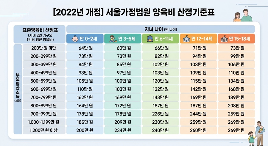 미성년 자녀 있는 협의이혼 절차 어떻게 되나요? | 친권·양육권·양육비·면접교섭 총정리 관련 이미지
