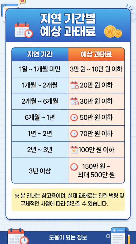 법인 대표이사·감사·임원변경 절차 총정리 | 필요서류·등기기간·과태료 관련 이미지