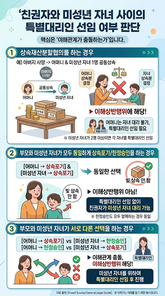 배우자 사망 시 미성년자 특별대리인 선임 절차 총정리 | 언제 필요한가요? 관련 이미지