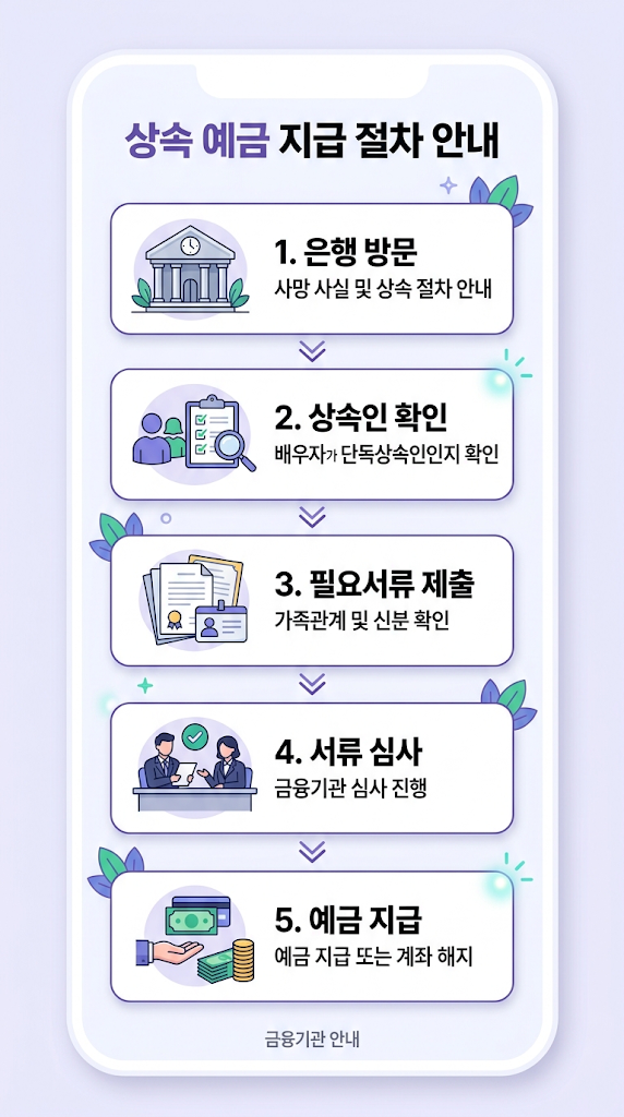 남편 사망 후 배우자 단독상속 절차 총정리|상속등기·은행예금·자동차 이전 필요서류 한 번에 관련 이미지