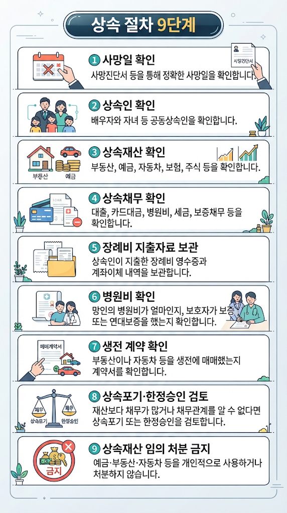 [사망신고 전 주의사항] 부모·배우자 사망 후 하면 위험한 일｜예금·장례비·병원비·보험금·부동산·자동차 총정리 관련 이미지
