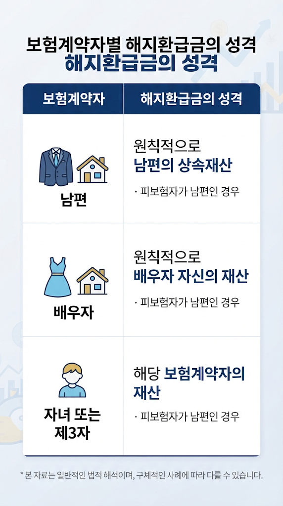 남편 사망 후 상속절차 총정리|사망신고·은행예금·사망보험금·상속등기·상속포기 관련 이미지