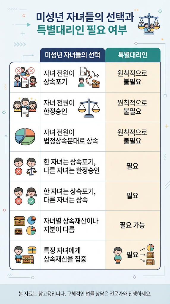 [인천 상속] 이혼 후 친권자가 사망하고 자녀가 미성년자인 경우 상속절차 관련 이미지