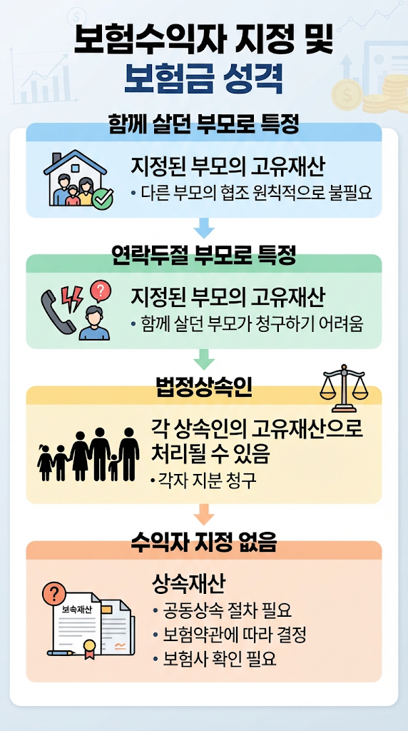 [인천 상속] 이혼 후 함께 살던 미혼 자녀가 사망한 경우 상속등기·예금·보험·자동차·상속권 상실 절차 관련 이미지