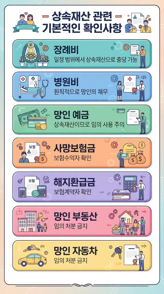 상속재산목록